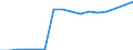 Statistical classification of economic activities in the European Community (NACE Rev. 2): Construction / Economical indicator for structural business statistics: Enterprises - number / Geopolitical entity (reporting): Slovakia