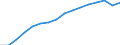 Statistische Systematik der Wirtschaftszweige in der Europäischen Gemeinschaft (NACE Rev. 2): Baugewerbe/Bau / Wirtschaftlicher Indikator für strukturelle Unternehmensstatistik: Unternehmen - Anzahl / Geopolitische Meldeeinheit: Norwegen