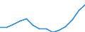 Statistische Systematik der Wirtschaftszweige in der Europäischen Gemeinschaft (NACE Rev. 2): Baugewerbe/Bau / Wirtschaftlicher Indikator für strukturelle Unternehmensstatistik: Unternehmen - Anzahl / Geopolitische Meldeeinheit: United Kingdom