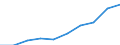 Statistische Systematik der Wirtschaftszweige in der Europäischen Gemeinschaft (NACE Rev. 2): Baugewerbe/Bau / Wirtschaftlicher Indikator für strukturelle Unternehmensstatistik: Unternehmen - Anzahl / Geopolitische Meldeeinheit: Nordmazedonien