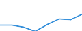 Statistische Systematik der Wirtschaftszweige in der Europäischen Gemeinschaft (NACE Rev. 2): Baugewerbe/Bau / Wirtschaftlicher Indikator für strukturelle Unternehmensstatistik: Umsatz - Millionen euro / Geopolitische Meldeeinheit: Europäische Union - 28 Länder (2013-2020)