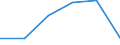 Statistische Systematik der Wirtschaftszweige in der Europäischen Gemeinschaft (NACE Rev. 2): Baugewerbe/Bau / Wirtschaftlicher Indikator für strukturelle Unternehmensstatistik: Umsatz - Millionen euro / Geopolitische Meldeeinheit: Europäische Union - 27 Länder (2007-2013)