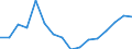 Statistische Systematik der Wirtschaftszweige in der Europäischen Gemeinschaft (NACE Rev. 2): Baugewerbe/Bau / Wirtschaftlicher Indikator für strukturelle Unternehmensstatistik: Umsatz - Millionen euro / Geopolitische Meldeeinheit: Irland