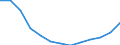 Statistische Systematik der Wirtschaftszweige in der Europäischen Gemeinschaft (NACE Rev. 2): Baugewerbe/Bau / Wirtschaftlicher Indikator für strukturelle Unternehmensstatistik: Umsatz - Millionen euro / Geopolitische Meldeeinheit: Kroatien