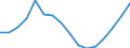 Statistische Systematik der Wirtschaftszweige in der Europäischen Gemeinschaft (NACE Rev. 2): Baugewerbe/Bau / Wirtschaftlicher Indikator für strukturelle Unternehmensstatistik: Umsatz - Millionen euro / Geopolitische Meldeeinheit: Zypern