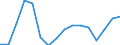 Statistische Systematik der Wirtschaftszweige in der Europäischen Gemeinschaft (NACE Rev. 2): Baugewerbe/Bau / Wirtschaftlicher Indikator für strukturelle Unternehmensstatistik: Umsatz - Millionen euro / Geopolitische Meldeeinheit: Lettland