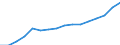 Statistical classification of economic activities in the European Community (NACE Rev. 2): Construction / Economical indicator for structural business statistics: Turnover or gross premiums written - million euro / Geopolitical entity (reporting): Austria