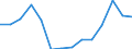 Statistical classification of economic activities in the European Community (NACE Rev. 2): Construction / Economical indicator for structural business statistics: Turnover or gross premiums written - million euro / Geopolitical entity (reporting): United Kingdom