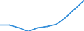 Statistische Systematik der Wirtschaftszweige in der Europäischen Gemeinschaft (NACE Rev. 2): Baugewerbe/Bau / Wirtschaftlicher Indikator für strukturelle Unternehmensstatistik: Produktionswert - Millionen euro / Geopolitische Meldeeinheit: Europäische Union - 27 Länder (ab 2020)