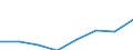 Statistical classification of economic activities in the European Community (NACE Rev. 2): Construction / Economical indicator for structural business statistics: Production value - million euro / Geopolitical entity (reporting): European Union - 28 countries (2013-2020)