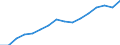 Statistische Systematik der Wirtschaftszweige in der Europäischen Gemeinschaft (NACE Rev. 2): Baugewerbe/Bau / Wirtschaftlicher Indikator für strukturelle Unternehmensstatistik: Produktionswert - Millionen euro / Geopolitische Meldeeinheit: Belgien