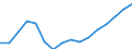 Statistische Systematik der Wirtschaftszweige in der Europäischen Gemeinschaft (NACE Rev. 2): Baugewerbe/Bau / Wirtschaftlicher Indikator für strukturelle Unternehmensstatistik: Produktionswert - Millionen euro / Geopolitische Meldeeinheit: Dänemark