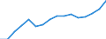 Statistische Systematik der Wirtschaftszweige in der Europäischen Gemeinschaft (NACE Rev. 2): Baugewerbe/Bau / Wirtschaftlicher Indikator für strukturelle Unternehmensstatistik: Produktionswert - Millionen euro / Geopolitische Meldeeinheit: Frankreich