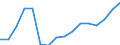 Statistische Systematik der Wirtschaftszweige in der Europäischen Gemeinschaft (NACE Rev. 2): Baugewerbe/Bau / Wirtschaftlicher Indikator für strukturelle Unternehmensstatistik: Produktionswert - Millionen euro / Geopolitische Meldeeinheit: Litauen