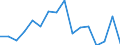 Statistical classification of economic activities in the European Community (NACE Rev. 2): Wholesale and retail trade; repair of motor vehicles and motorcycles / Economical indicator for structural business statistics: Enterprises - number / Geopolitical entity (reporting): Belgium