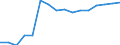 Statistical classification of economic activities in the European Community (NACE Rev. 2): Wholesale and retail trade; repair of motor vehicles and motorcycles / Economical indicator for structural business statistics: Enterprises - number / Geopolitical entity (reporting): Bulgaria