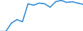 Statistical classification of economic activities in the European Community (NACE Rev. 2): Wholesale and retail trade; repair of motor vehicles and motorcycles / Economical indicator for structural business statistics: Enterprises - number / Geopolitical entity (reporting): Germany