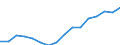 Statistical classification of economic activities in the European Community (NACE Rev. 2): Wholesale and retail trade; repair of motor vehicles and motorcycles / Economical indicator for structural business statistics: Enterprises - number / Geopolitical entity (reporting): Estonia