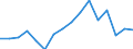 Statistical classification of economic activities in the European Community (NACE Rev. 2): Wholesale and retail trade; repair of motor vehicles and motorcycles / Economical indicator for structural business statistics: Enterprises - number / Geopolitical entity (reporting): France