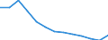 Statistical classification of economic activities in the European Community (NACE Rev. 2): Wholesale and retail trade; repair of motor vehicles and motorcycles / Economical indicator for structural business statistics: Enterprises - number / Geopolitical entity (reporting): Croatia