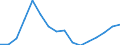 Statistical classification of economic activities in the European Community (NACE Rev. 2): Wholesale and retail trade; repair of motor vehicles and motorcycles / Economical indicator for structural business statistics: Enterprises - number / Geopolitical entity (reporting): Cyprus