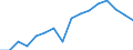 Statistical classification of economic activities in the European Community (NACE Rev. 2): Wholesale and retail trade; repair of motor vehicles and motorcycles / Economical indicator for structural business statistics: Enterprises - number / Geopolitical entity (reporting): Latvia