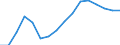 Statistical classification of economic activities in the European Community (NACE Rev. 2): Wholesale and retail trade; repair of motor vehicles and motorcycles / Economical indicator for structural business statistics: Enterprises - number / Geopolitical entity (reporting): Lithuania