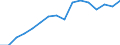 Statistical classification of economic activities in the European Community (NACE Rev. 2): Wholesale and retail trade; repair of motor vehicles and motorcycles / Economical indicator for structural business statistics: Enterprises - number / Geopolitical entity (reporting): Luxembourg