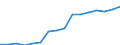 Statistical classification of economic activities in the European Community (NACE Rev. 2): Wholesale and retail trade; repair of motor vehicles and motorcycles / Economical indicator for structural business statistics: Enterprises - number / Geopolitical entity (reporting): Netherlands