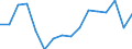 Statistical classification of economic activities in the European Community (NACE Rev. 2): Wholesale and retail trade; repair of motor vehicles and motorcycles / Economical indicator for structural business statistics: Enterprises - number / Geopolitical entity (reporting): Austria