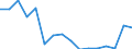 Statistical classification of economic activities in the European Community (NACE Rev. 2): Wholesale and retail trade; repair of motor vehicles and motorcycles / Economical indicator for structural business statistics: Enterprises - number / Geopolitical entity (reporting): Poland