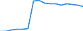 Statistical classification of economic activities in the European Community (NACE Rev. 2): Wholesale and retail trade; repair of motor vehicles and motorcycles / Economical indicator for structural business statistics: Enterprises - number / Geopolitical entity (reporting): Slovakia