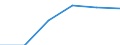 Statistical classification of economic activities in the European Community (NACE Rev. 2): Wholesale and retail trade; repair of motor vehicles and motorcycles / Economical indicator for structural business statistics: Enterprises - number / Geopolitical entity (reporting): Iceland