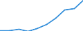 Statistical classification of economic activities in the European Community (NACE Rev. 2): Wholesale and retail trade; repair of motor vehicles and motorcycles / Economical indicator for structural business statistics: Turnover or gross premiums written - million euro / Geopolitical entity (reporting): European Union - 27 countries (from 2020)