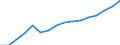 Statistical classification of economic activities in the European Community (NACE Rev. 2): Wholesale and retail trade; repair of motor vehicles and motorcycles / Economical indicator for structural business statistics: Turnover or gross premiums written - million euro / Geopolitical entity (reporting): Bulgaria