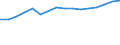 Statistical classification of economic activities in the European Community (NACE Rev. 2): Wholesale and retail trade; repair of motor vehicles and motorcycles / Economical indicator for structural business statistics: Turnover or gross premiums written - million euro / Geopolitical entity (reporting): Czechia