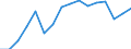 Statistical classification of economic activities in the European Community (NACE Rev. 2): Wholesale and retail trade; repair of motor vehicles and motorcycles / Economical indicator for structural business statistics: Turnover or gross premiums written - million euro / Geopolitical entity (reporting): France