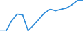 Statistical classification of economic activities in the European Community (NACE Rev. 2): Wholesale and retail trade; repair of motor vehicles and motorcycles / Economical indicator for structural business statistics: Turnover or gross premiums written - million euro / Geopolitical entity (reporting): Latvia