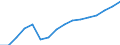 Statistical classification of economic activities in the European Community (NACE Rev. 2): Wholesale and retail trade; repair of motor vehicles and motorcycles / Economical indicator for structural business statistics: Turnover or gross premiums written - million euro / Geopolitical entity (reporting): Lithuania