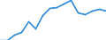 Statistical classification of economic activities in the European Community (NACE Rev. 2): Wholesale and retail trade; repair of motor vehicles and motorcycles / Economical indicator for structural business statistics: Turnover or gross premiums written - million euro / Geopolitical entity (reporting): Luxembourg