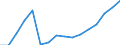 Statistical classification of economic activities in the European Community (NACE Rev. 2): Wholesale and retail trade; repair of motor vehicles and motorcycles / Economical indicator for structural business statistics: Turnover or gross premiums written - million euro / Geopolitical entity (reporting): Hungary