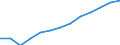 Statistical classification of economic activities in the European Community (NACE Rev. 2): Wholesale and retail trade; repair of motor vehicles and motorcycles / Economical indicator for structural business statistics: Turnover or gross premiums written - million euro / Geopolitical entity (reporting): Malta