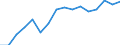 Statistical classification of economic activities in the European Community (NACE Rev. 2): Wholesale and retail trade; repair of motor vehicles and motorcycles / Economical indicator for structural business statistics: Turnover or gross premiums written - million euro / Geopolitical entity (reporting): Austria