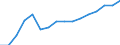 Statistical classification of economic activities in the European Community (NACE Rev. 2): Wholesale and retail trade; repair of motor vehicles and motorcycles / Economical indicator for structural business statistics: Turnover or gross premiums written - million euro / Geopolitical entity (reporting): Romania