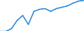 Statistical classification of economic activities in the European Community (NACE Rev. 2): Wholesale and retail trade; repair of motor vehicles and motorcycles / Economical indicator for structural business statistics: Turnover or gross premiums written - million euro / Geopolitical entity (reporting): Slovakia