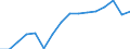 Statistical classification of economic activities in the European Community (NACE Rev. 2): Wholesale and retail trade; repair of motor vehicles and motorcycles / Economical indicator for structural business statistics: Turnover or gross premiums written - million euro / Geopolitical entity (reporting): Sweden