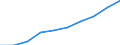 Statistical classification of economic activities in the European Community (NACE Rev. 2): Wholesale and retail trade; repair of motor vehicles and motorcycles / Economical indicator for structural business statistics: Turnover or gross premiums written - million euro / Geopolitical entity (reporting): North Macedonia