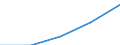 Statistical classification of economic activities in the European Community (NACE Rev. 2): Wholesale and retail trade; repair of motor vehicles and motorcycles / Economical indicator for structural business statistics: Turnover or gross premiums written - million euro / Geopolitical entity (reporting): Serbia