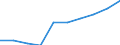 Statistical classification of economic activities in the European Community (NACE Rev. 2): Wholesale and retail trade; repair of motor vehicles and motorcycles / Economical indicator for structural business statistics: Production value - million euro / Geopolitical entity (reporting): European Union - 27 countries (from 2020)