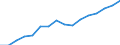 Statistical classification of economic activities in the European Community (NACE Rev. 2): Wholesale and retail trade; repair of motor vehicles and motorcycles / Economical indicator for structural business statistics: Production value - million euro / Geopolitical entity (reporting): Germany